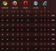 When can I use HTML5 & CSS3?