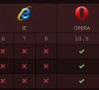 Opera 10.50 & Firefox 3.6 support for HTML5 & CSS3