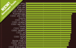 CSS3 & HTML5 Availability
